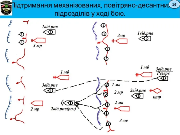 Підтримання механізованих, повітряно-десантних підрозділів у ході бою. 16