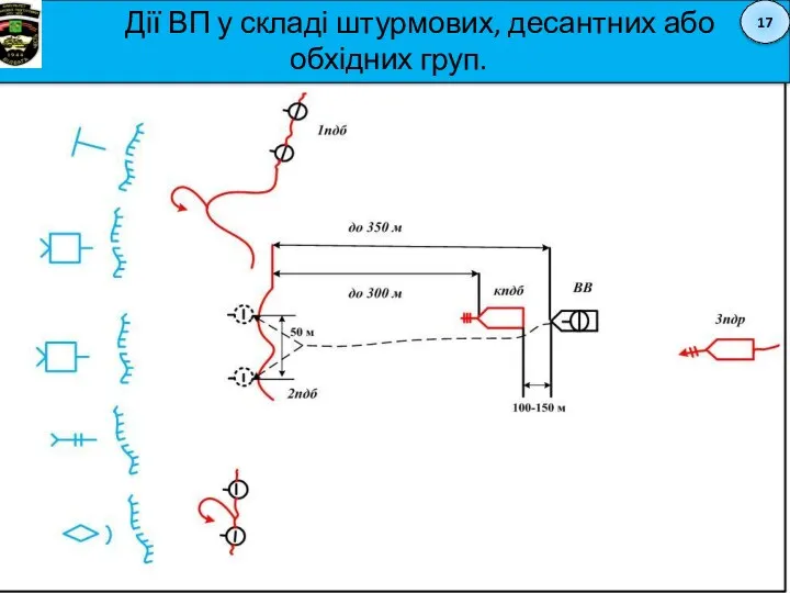 Дії ВП у складі штурмових, десантних або обхідних груп. 17