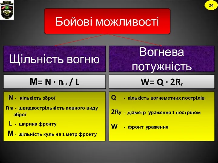 Щільність вогню N - кількість зброї nm - швидкострільність певного