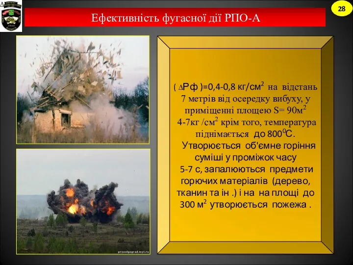 Ефективність фугасної дії РПО-А 28 ( ∆Рф )=0,4-0,8 кг/см2 на