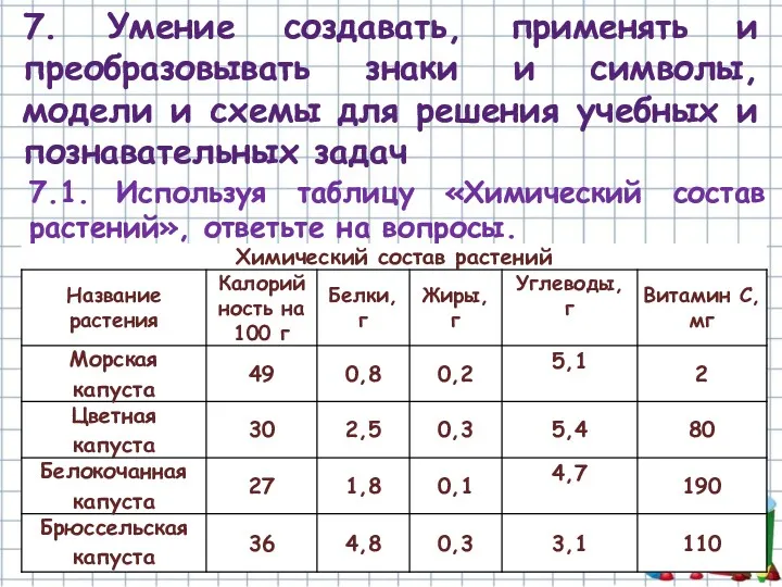 7.1. Используя таблицу «Химический состав растений», ответьте на вопросы. 7.