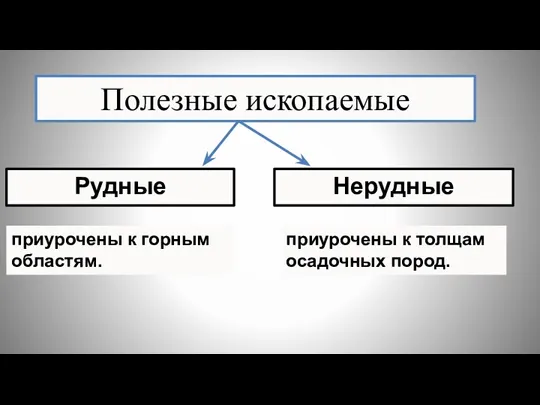 Полезные ископаемые Рудные Нерудные приурочены к горным областям. приурочены к толщам осадочных пород.