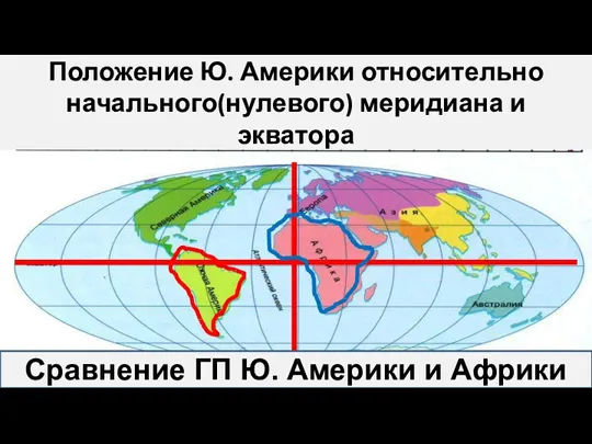 Положение Ю. Америки относительно начального(нулевого) меридиана и экватора Сравнение ГП Ю. Америки и Африки