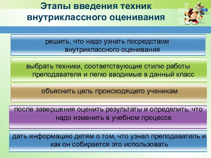 Этапы введения техник внутриклассного оценивания решить, что надо узнать посредством