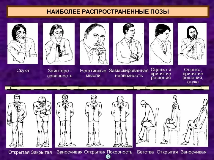 Скука Заинтере -сованность Негативные мысли Замаскированная нервозность Оценка и принятие