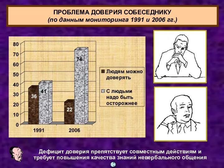 ПРОБЛЕМА ДОВЕРИЯ СОБЕСЕДНИКУ (по данным мониторинга 1991 и 2006 гг.)