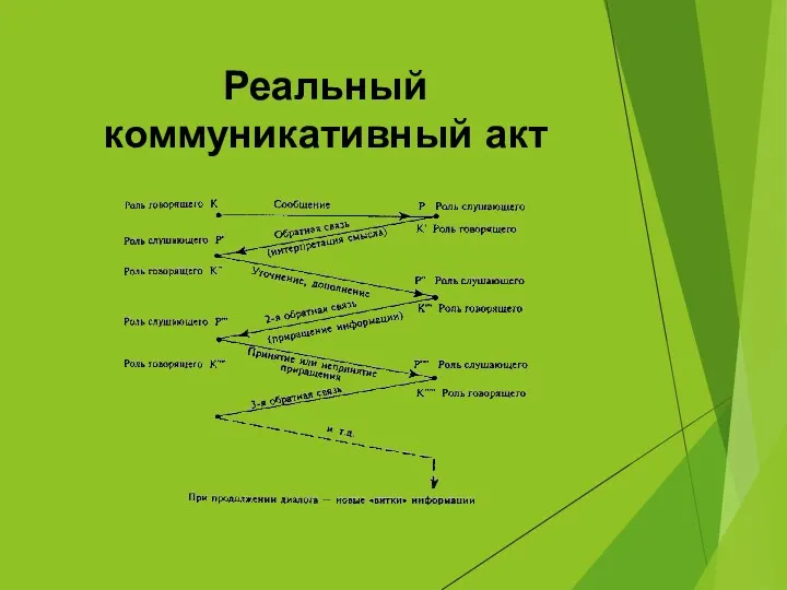 Реальный коммуникативный акт