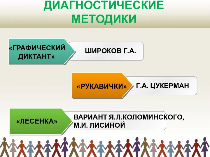 ДИАГНОСТИЧЕСКИЕ МЕТОДИКИ «РУКАВИЧКИ» «ЛЕСЕНКА» ШИРОКОВ Г.А. ВАРИАНТ Я.Л.КОЛОМИНСКОГО, М.И. ЛИСИНОЙ Г.А. ЦУКЕРМАН «ГРАФИЧЕСКИЙ ДИКТАНТ»