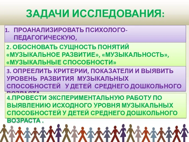 ЗАДАЧИ ИССЛЕДОВАНИЯ: ПРОАНАЛИЗИРОВАТЬ ПСИХОЛОГО-ПЕДАГОГИЧЕСКУЮ, МЕТОДИЧЕСКУЮ ЛИТЕРАТУРУ ПО ПРОБЛЕМЕ ИССЛЕДОВАНИЯ 2. ОБОСНОВАТЬ СУЩНОСТЬ ПОНЯТИЙ