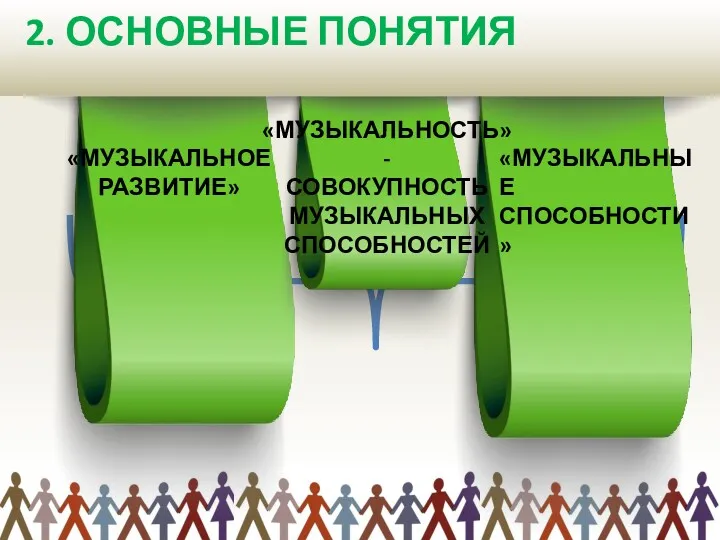 «МУЗЫКАЛЬНОЕ РАЗВИТИЕ» «МУЗЫКАЛЬНОСТЬ» - СОВОКУПНОСТЬ МУЗЫКАЛЬНЫХ СПОСОБНОСТЕЙ «МУЗЫКАЛЬНЫЕ СПОСОБНОСТИ» 2. ОСНОВНЫЕ ПОНЯТИЯ