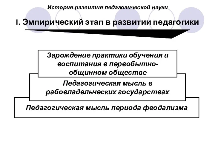 История развития педагогической науки I. Эмпирический этап в развитии педагогики