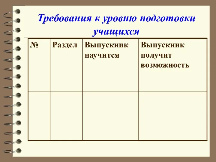 Требования к уровню подготовки учащихся