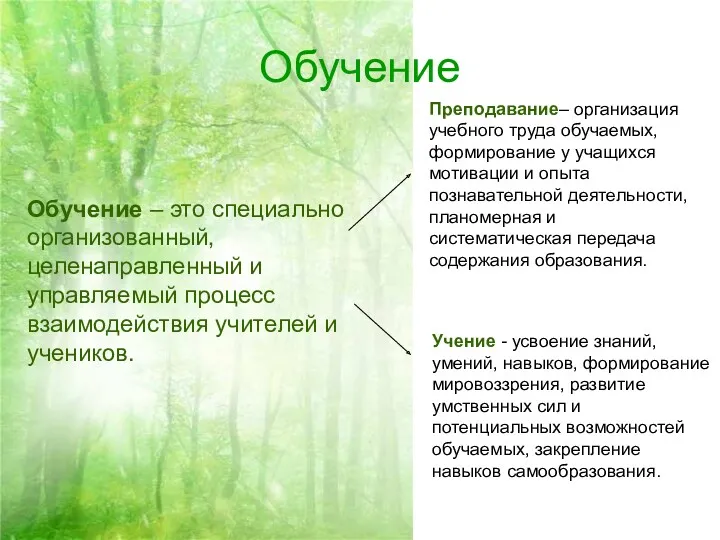 Обучение Обучение – это специально организованный, целенаправленный и управляемый процесс