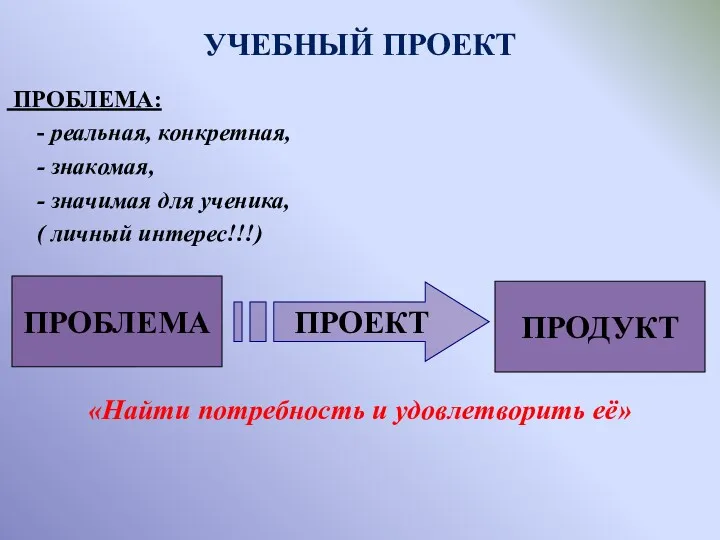 УЧЕБНЫЙ ПРОЕКТ ПРОБЛЕМА: - реальная, конкретная, - знакомая, - значимая