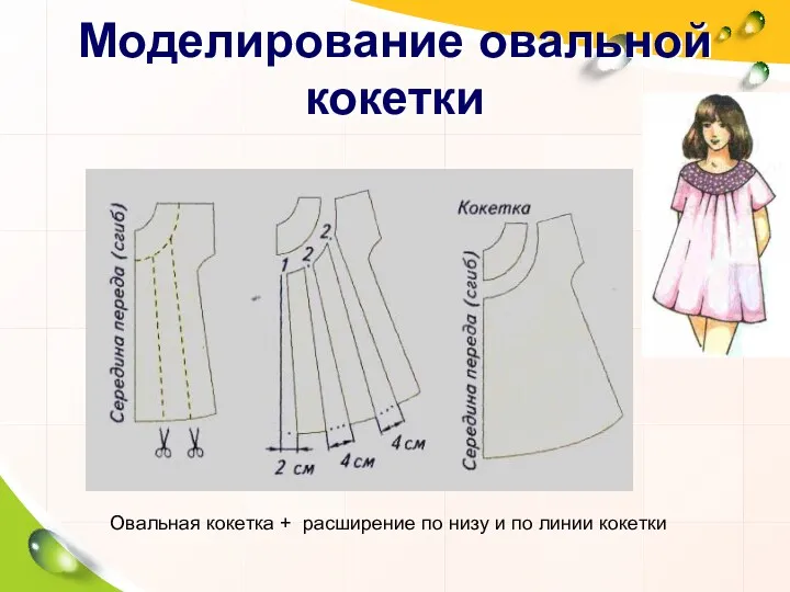 Моделирование овальной кокетки Овальная кокетка + расширение по низу и по линии кокетки