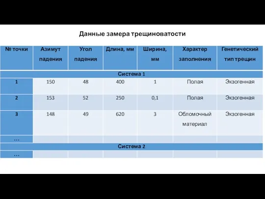 Данные замера трещиноватости