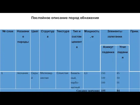 Послойное описание пород обнажения