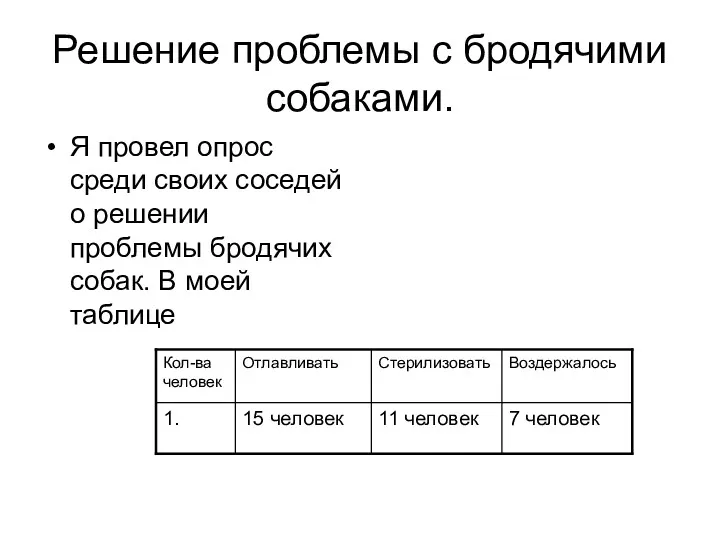 Решение проблемы с бродячими собаками. Я провел опрос среди своих