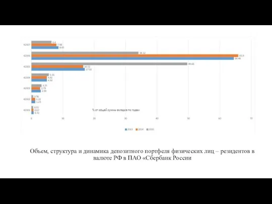 Объем, структура и динамика депозитного портфеля физических лиц – резидентов