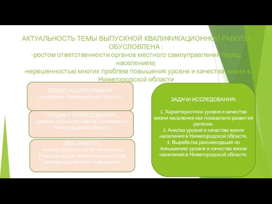 АКТУАЛЬНОСТЬ ТЕМЫ ВЫПУСКНОЙ КВАЛИФИКАЦИОННОЙ РАБОТЫ ОБУСЛОВЛЕНА : -ростом ответственности органов