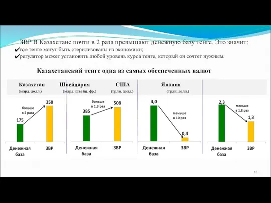 Казахстанский тенге одна из самых обеспеченных валют Казахстан Швейцария США