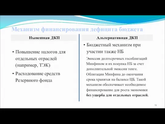 Механизм финансирования дефицита бюджета Нынешная ДКП Альтернативная ДКП Повышение налогов