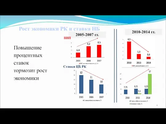 Рост экономики РК и ставка НБ 2005-2007 гг. 2010-2014 гг.