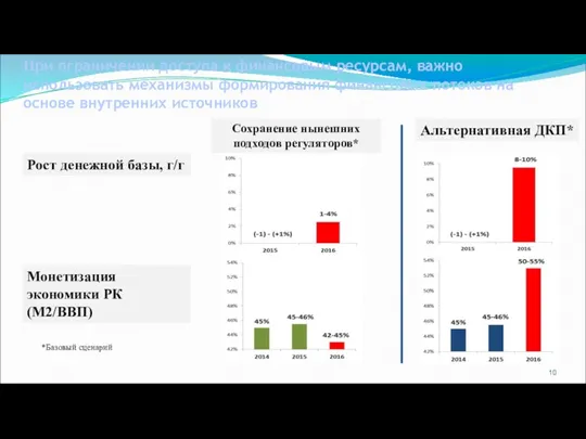 При ограничении доступа к финансовым ресурсам, важно использовать механизмы формирования