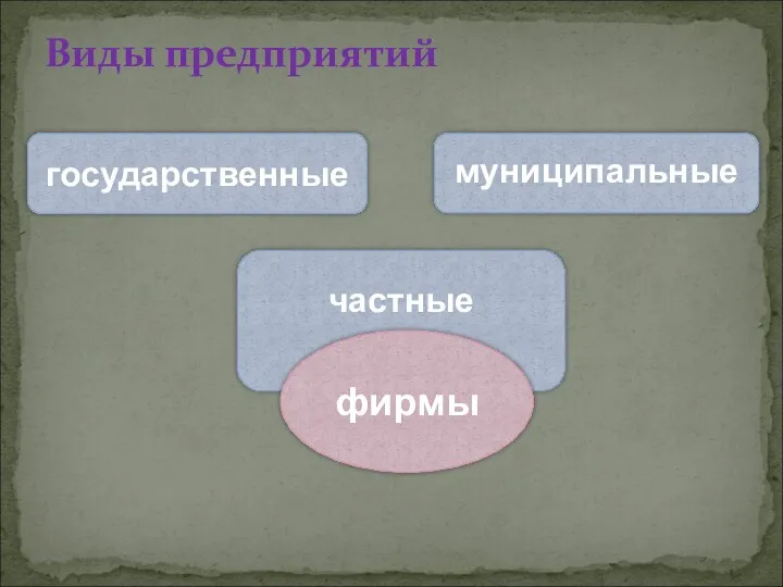 Виды предприятий государственные муниципальные частные фирмы