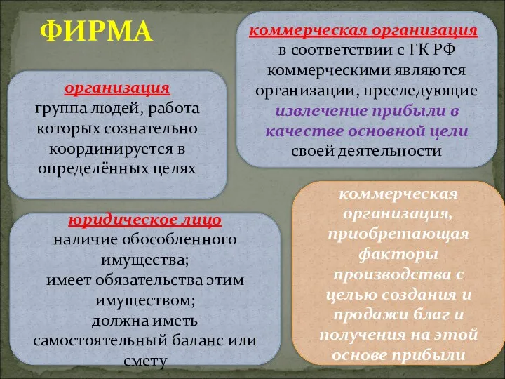 ФИРМА организация группа людей, работа которых сознательно координируется в определённых