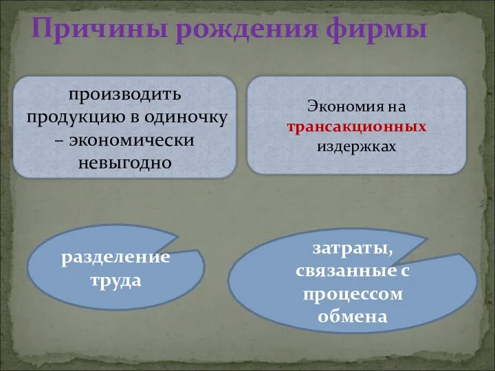 Причины рождения фирмы производить продукцию в одиночку – экономически невыгодно