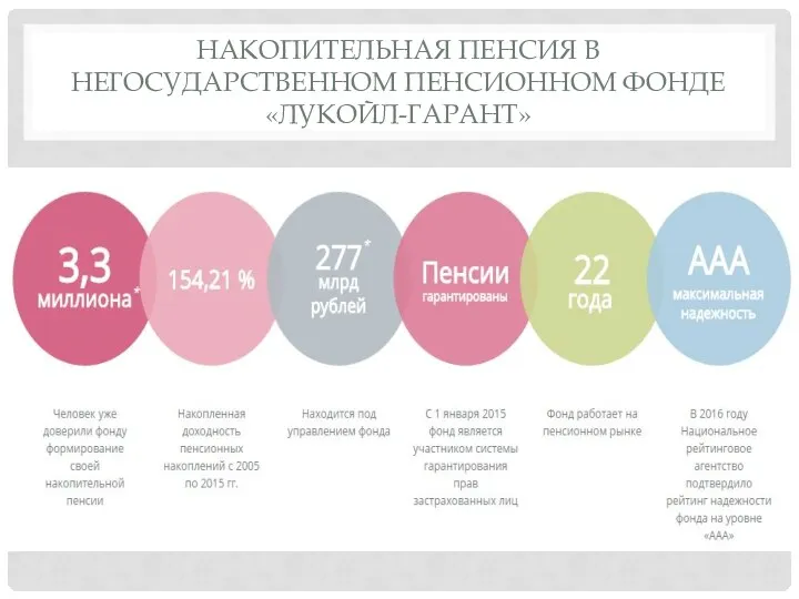 НАКОПИТЕЛЬНАЯ ПЕНСИЯ В НЕГОСУДАРСТВЕННОМ ПЕНСИОННОМ ФОНДЕ «ЛУКОЙЛ-ГАРАНТ»