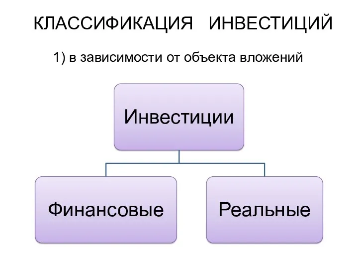 КЛАССИФИКАЦИЯ ИНВЕСТИЦИЙ 1) в зависимости от объекта вложений