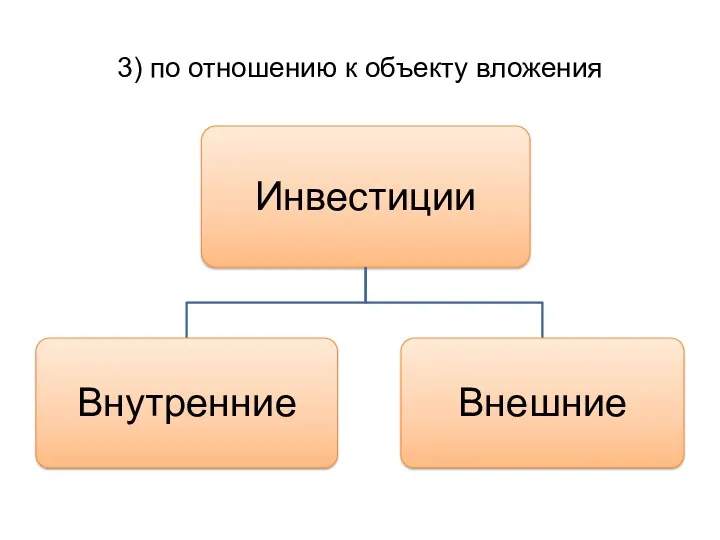 3) по отношению к объекту вложения