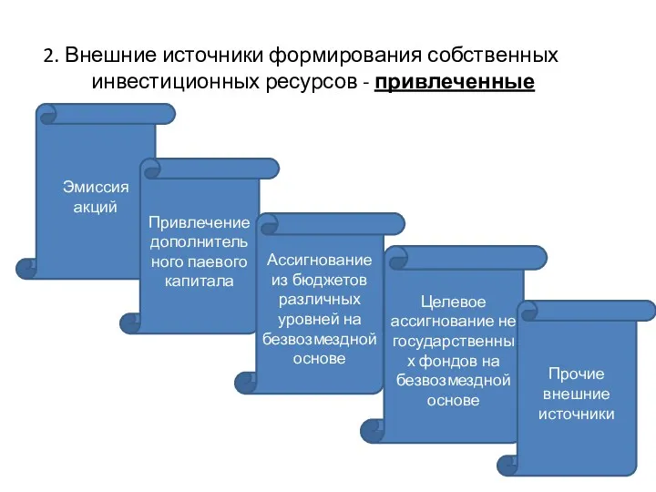 2. Внешние источники формирования собственных инвестиционных ресурсов - привлеченные Эмиссия