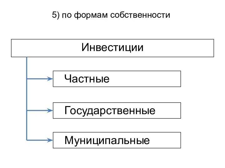 5) по формам собственности