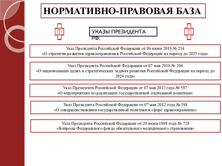 НОРМАТИВНО-ПРАВОВАЯ БАЗА УКАЗЫ ПРЕЗИДЕНТА РФ: Указ Президента Российской Федерации от