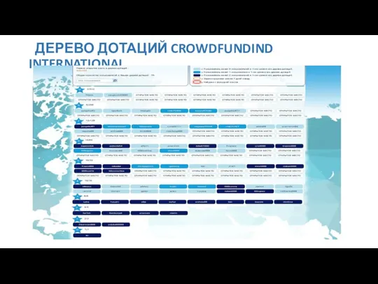 ДЕРЕВО ДОТАЦИЙ CROWDFUNDIND INTERNATIONAL