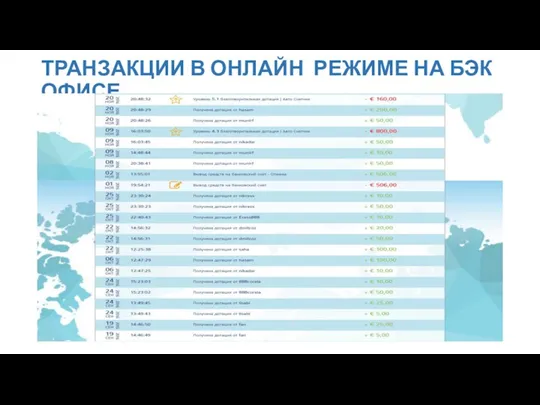 ТРАНЗАКЦИИ В ОНЛАЙН РЕЖИМЕ НА БЭК ОФИСЕ