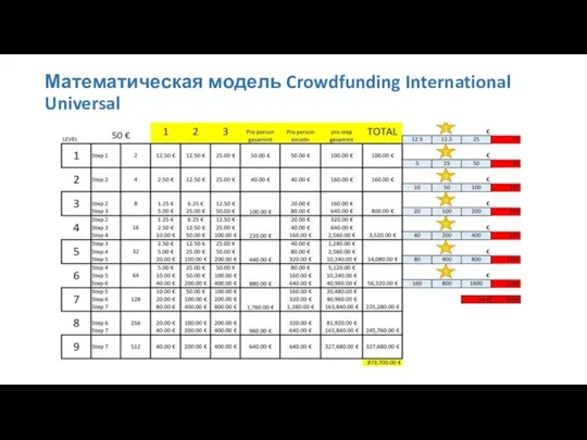 Математическая модель Crowdfunding International Universal