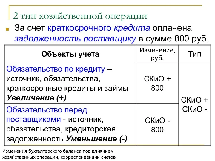 2 тип хозяйственной операции За счет краткосрочного кредита оплачена задолженность