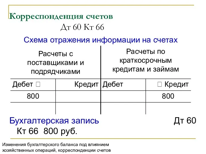 Корреспонденция счетов Дт 60 Кт 66 Бухгалтерская запись Дт 60