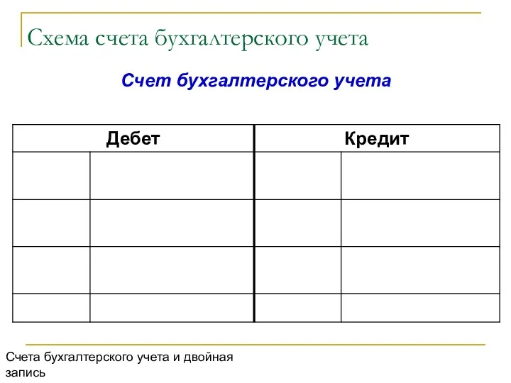 Схема счета бухгалтерского учета Счета бухгалтерского учета и двойная запись