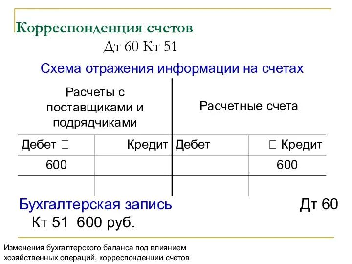 Корреспонденция счетов Дт 60 Кт 51 Бухгалтерская запись Дт 60