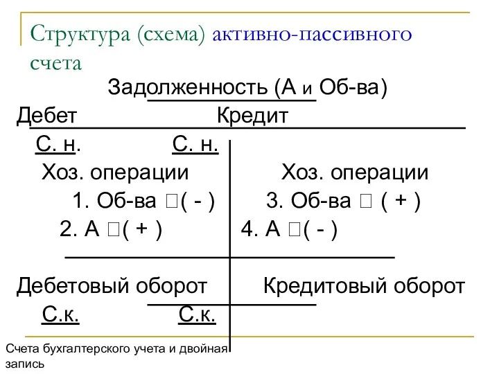 Структура (схема) активно-пассивного счета Задолженность (А и Об-ва) Дебет Кредит