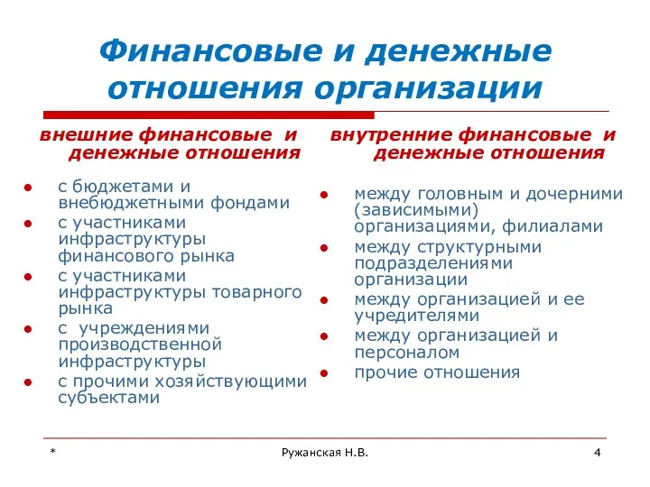 * Ружанская Н.В. Финансовые и денежные отношения организации внешние финансовые