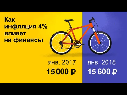 Как инфляция 4% влияет на финансы янв. 2017 15 янв. 2018 000