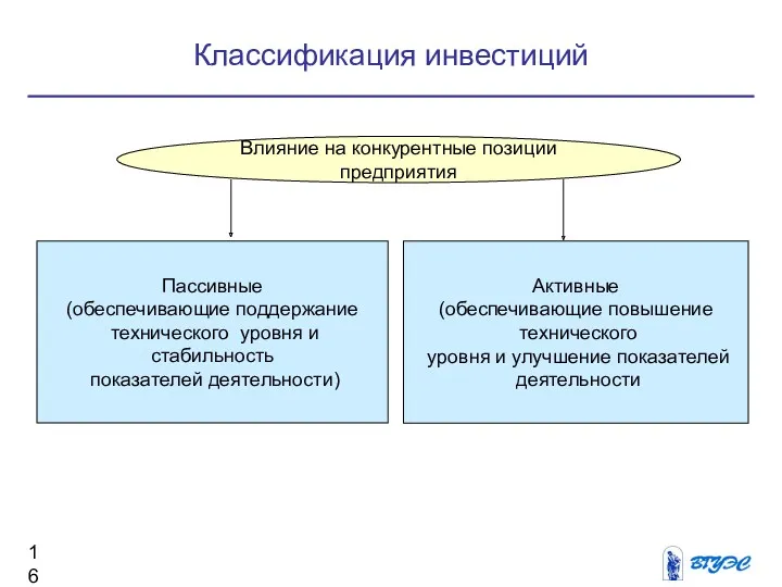 Классификация инвестиций Влияние на конкурентные позиции предприятия Пассивные (обеспечивающие поддержание