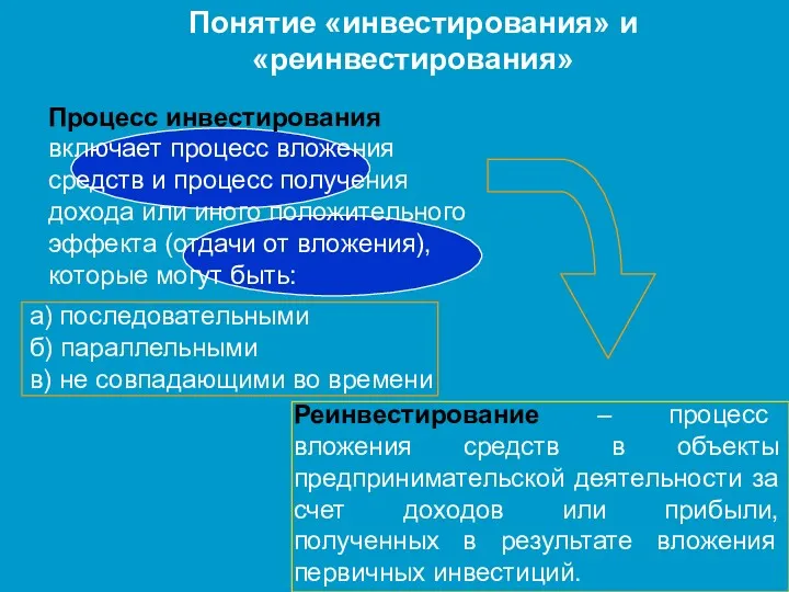 Процесс инвестирования включает процесс вложения средств и процесс получения дохода