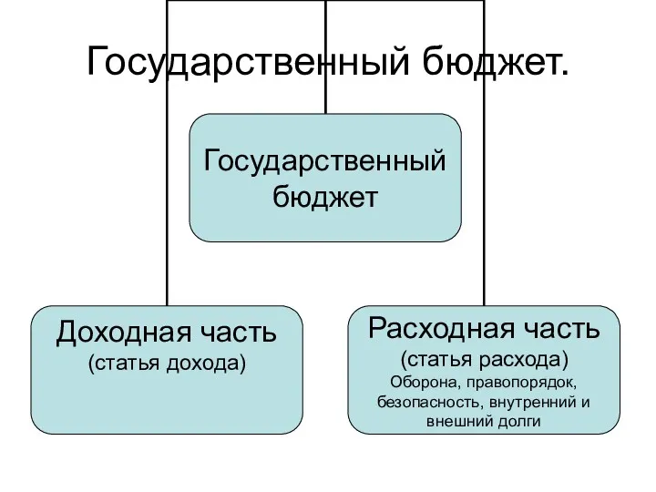 Государственный бюджет.